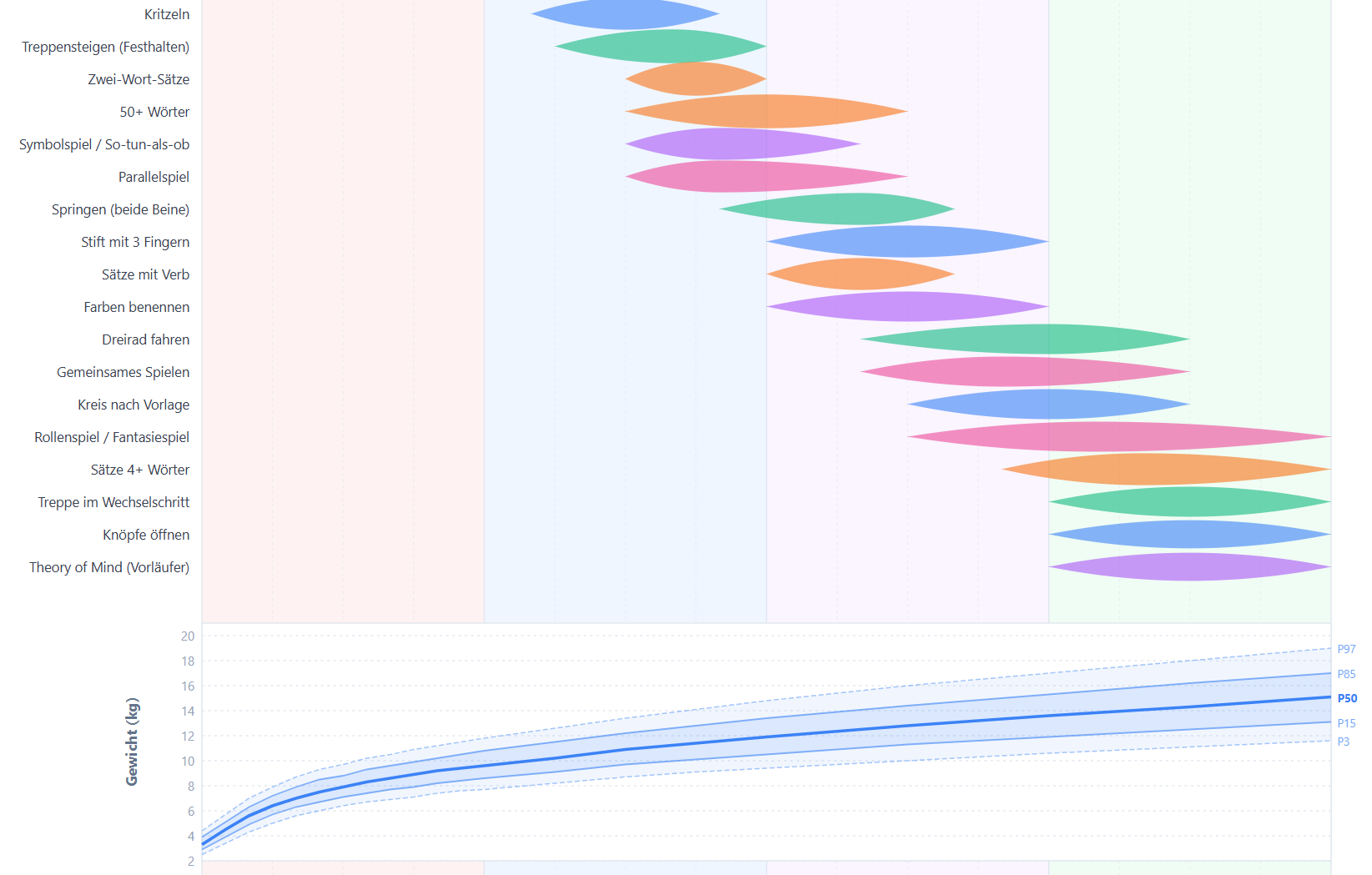 Child Development Timeline preview