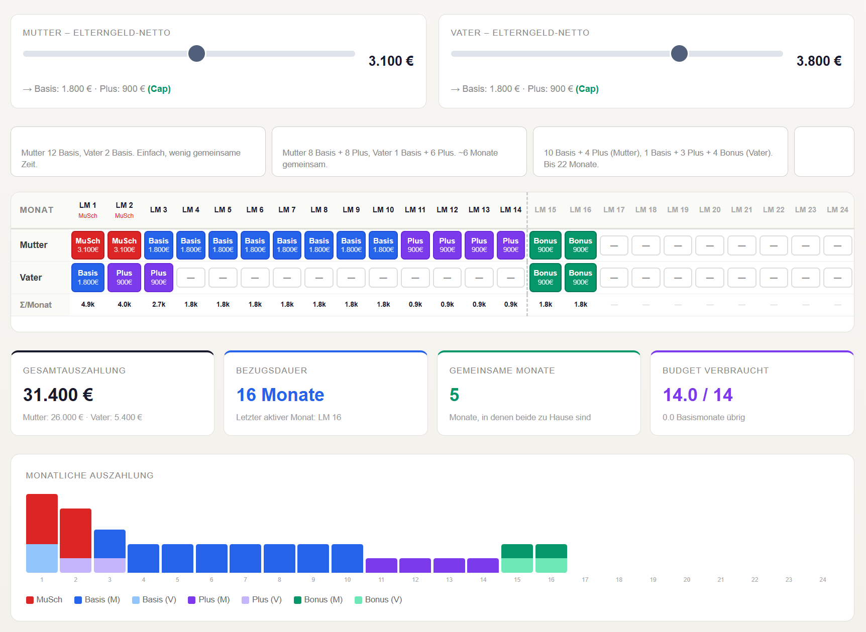 Parental Leave Planner preview
